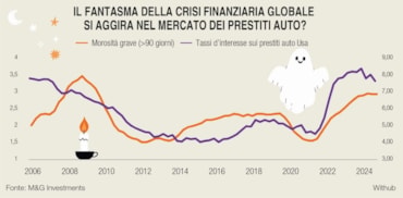 Mercati, recessione in arrivo? I 7 grafici di M&G che spaventano gli investitoriMercati, recessione in arrivo? I 7 grafici di M&G che spaventano gli investitoriMercati, recessione in arrivo? I 7 grafici di M&G che spaventano gli investitoriMercati, recessione in arrivo? I 7 grafici di M&G che spaventano gli investitoriMercati, recessione in arrivo? I 7 grafici di M&G che spaventano gli investitoriMercati, recessione in arrivo? I 7 grafici di M&G che spaventano gli investitoriMercati, recessione in arrivo? I 7 grafici di M&G che spaventano gli investitori