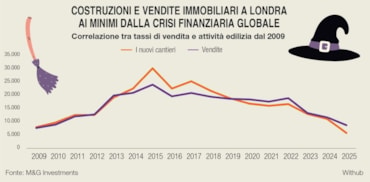 Mercati, recessione in arrivo? I 7 grafici di M&G che spaventano gli investitoriMercati, recessione in arrivo? I 7 grafici di M&G che spaventano gli investitoriMercati, recessione in arrivo? I 7 grafici di M&G che spaventano gli investitoriMercati, recessione in arrivo? I 7 grafici di M&G che spaventano gli investitoriMercati, recessione in arrivo? I 7 grafici di M&G che spaventano gli investitoriMercati, recessione in arrivo? I 7 grafici di M&G che spaventano gli investitori