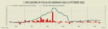Soldi fermi? No, grazie. Ecco come investirli mentre l’inflazione rallentaSoldi fermi? No, grazie. Ecco come investirli mentre l’inflazione rallentaSoldi fermi? No, grazie. Ecco come investirli mentre l’inflazione rallentaSoldi fermi? No, grazie. Ecco come investirli mentre l’inflazione rallenta