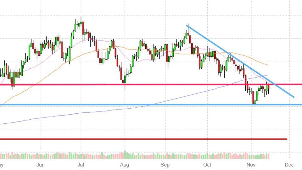 Il pound torna sotto attacco