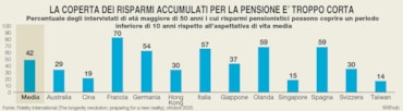 Allarme pensioni: ecco perché l’Italia vuole far risparmiare i bambini appena nati. E quanto può fruttare il bonus di 50 euro ai neonati