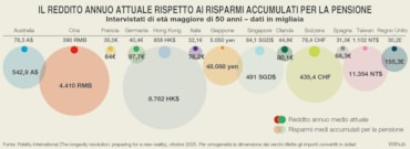 Allarme pensioni: ecco perché l’Italia vuole far risparmiare i bambini appena nati. E quanto può fruttare il bonus di 50 euro ai neonatiAllarme pensioni: ecco perché l’Italia vuole far risparmiare i bambini appena nati. E quanto può fruttare il bonus di 50 euro ai neonati