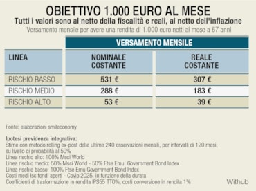 Allarme pensioni: ecco perché l’Italia vuole far risparmiare i bambini appena nati. E quanto può fruttare il bonus di 50 euro ai neonatiAllarme pensioni: ecco perché l’Italia vuole far risparmiare i bambini appena nati. E quanto può fruttare il bonus di 50 euro ai neonatiAllarme pensioni: ecco perché l’Italia vuole far risparmiare i bambini appena nati. E quanto può fruttare il bonus di 50 euro ai neonatiAllarme pensioni: ecco perché l’Italia vuole far risparmiare i bambini appena nati. E quanto può fruttare il bonus di 50 euro ai neonati