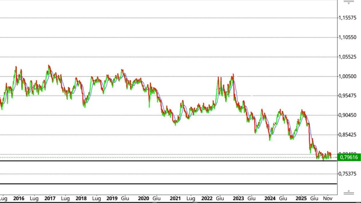 Snb chiusa in un cul-de-sac