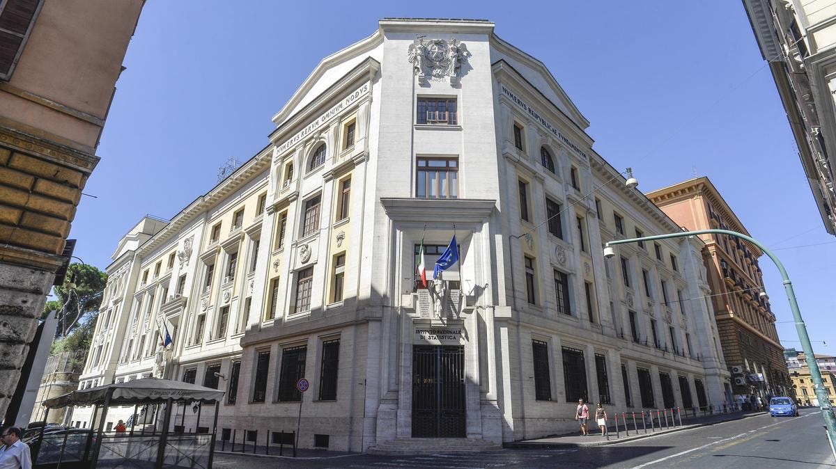 Export fermo, import in forte calo, ma l’avanzo commerciale dell’Italia cresce a 6,9 miliardi: ecco come è possibile