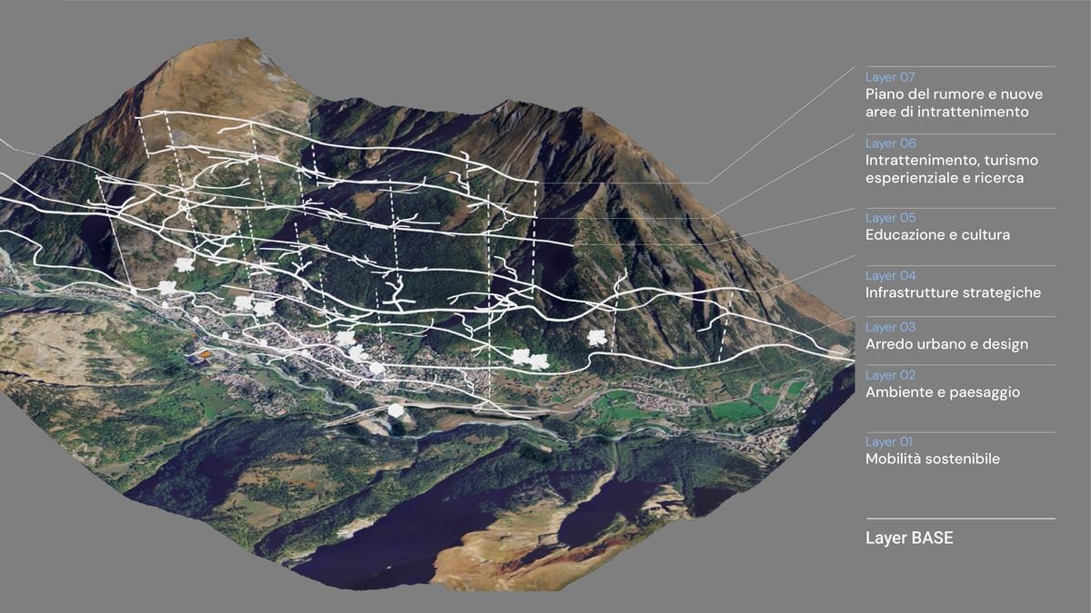 I diversi livelli dei possibili interventi su Courmayeur