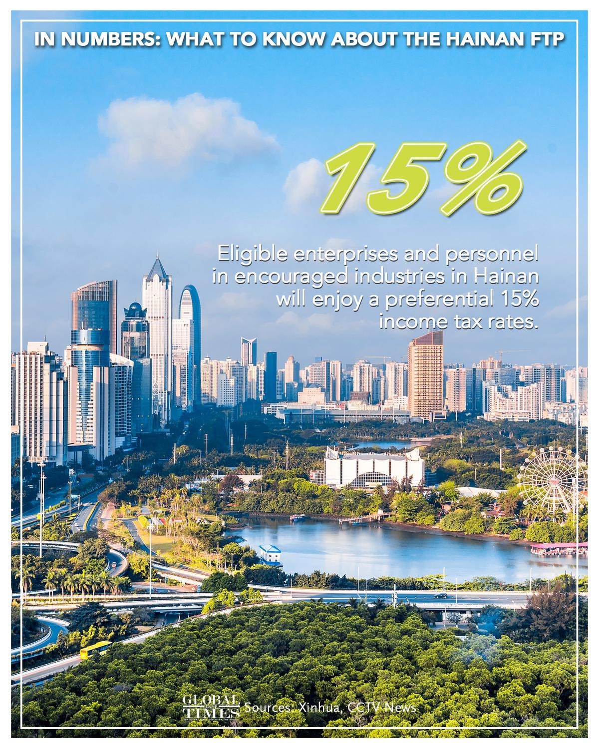 Hainan, corsia veloce per la Cina