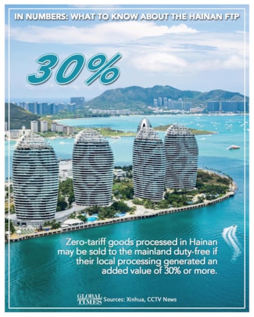 Hainan, corsia veloce per la Cina