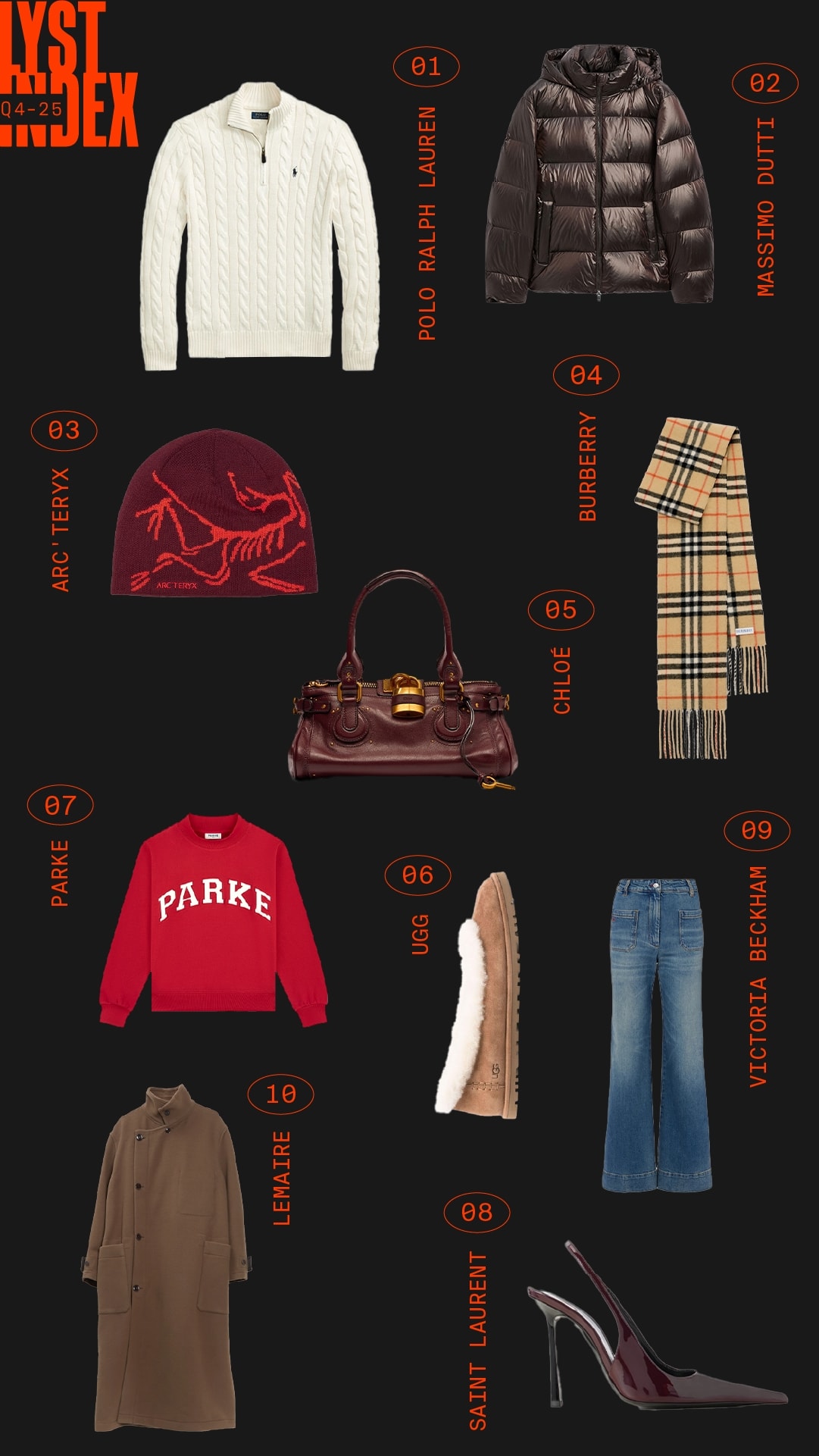 La classifica Lyst index degli hottest products (courtesy Lyst)