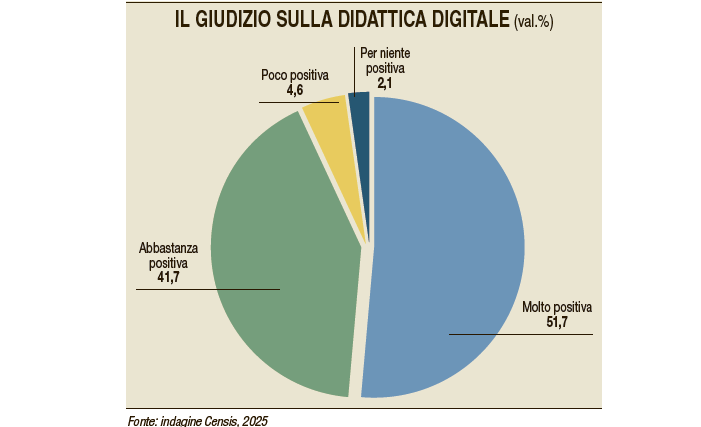 Rapporto università digitale