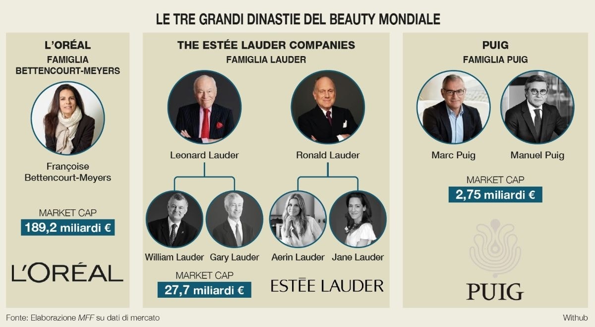 Beauty, il potere delle dinastie
