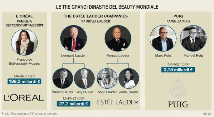 Beauty, il potere delle dinastie