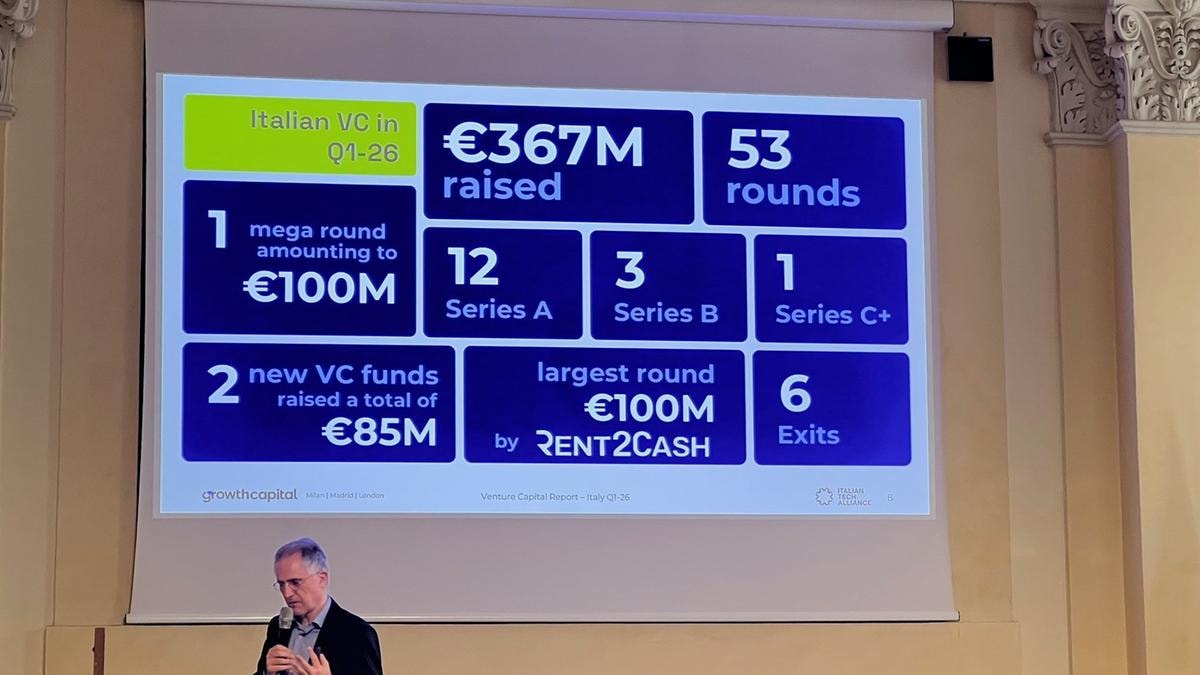 Venture capital, in Italia nel primo trimestre meno round ma investimenti stabili. Cresce il peso dell’AI