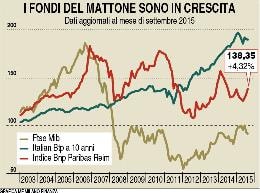 Exploit fondi 
