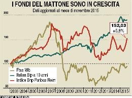 Exploit dei fondi 
