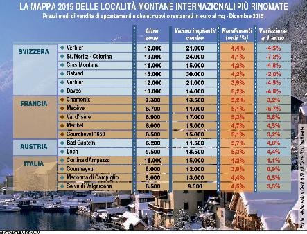 Svizzera in frenata 