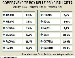 Il Box batte i Bot