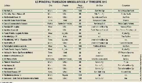 Commerciale da record 