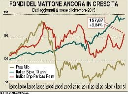 Fondi in corsa 