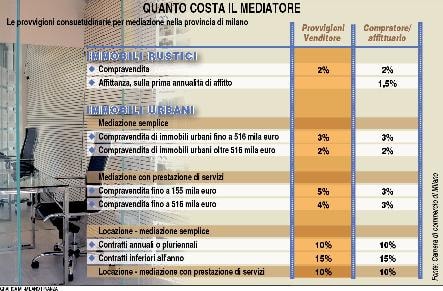 Caccia grossa agli sconti