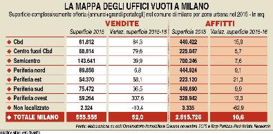 Gli uffici senza qualit&agrave; 