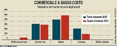 Stranieri alla carica 
