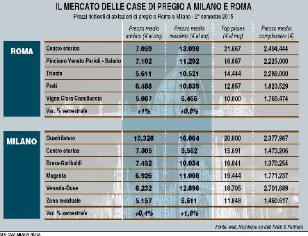 Il lusso s'&egrave; desto