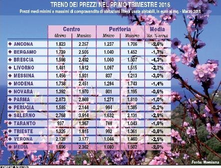C'&egrave; ripresa in provincia 