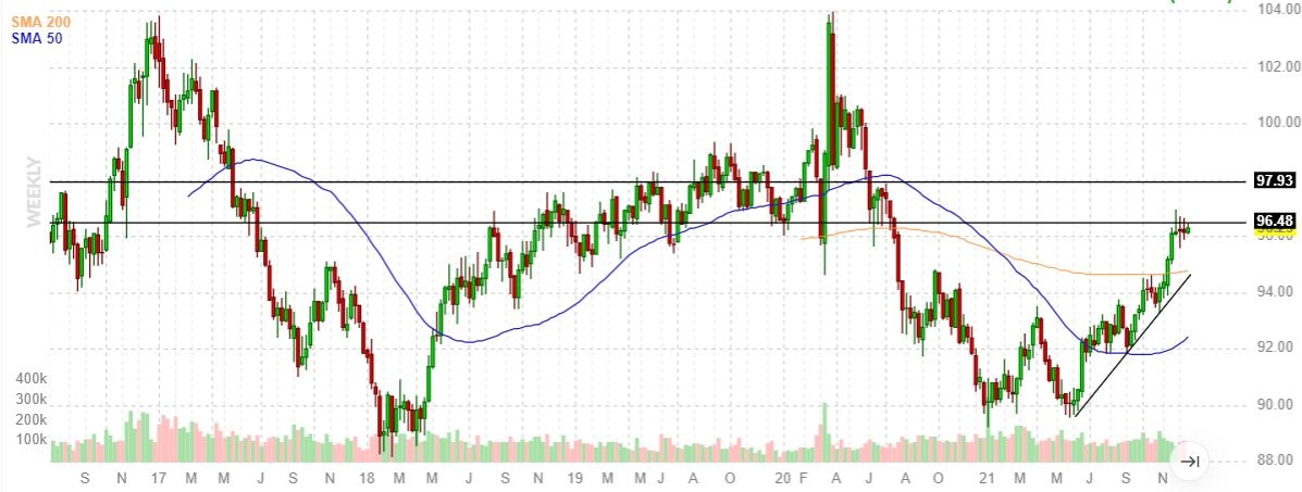 Pronti allo short sull'euro/dollaro