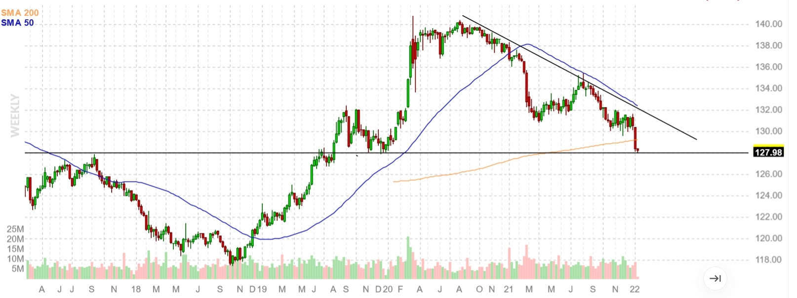I trader si spostano sui bond