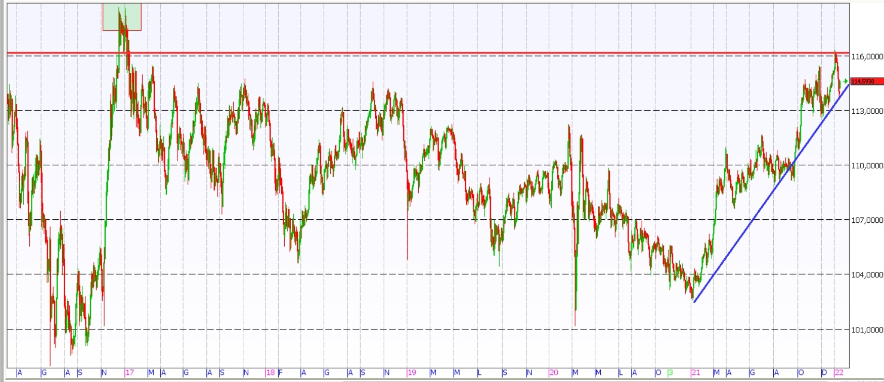 E' di nuovo tempo di carry trade