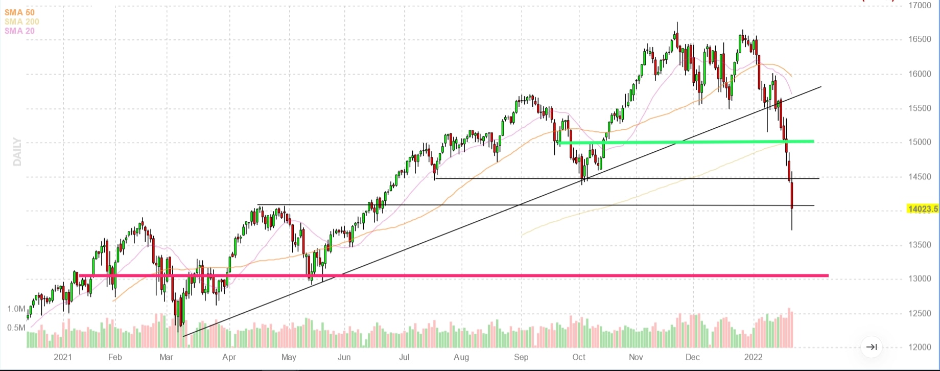 Nasdaq ad altissima volatilità