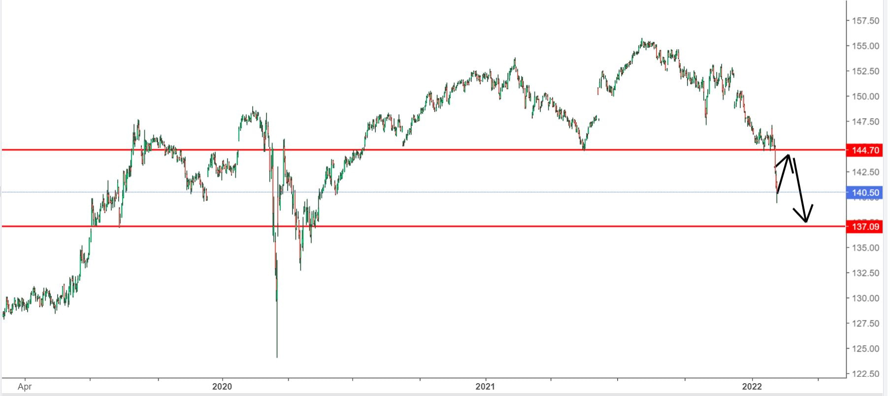 Ancora short su Btp e Bund