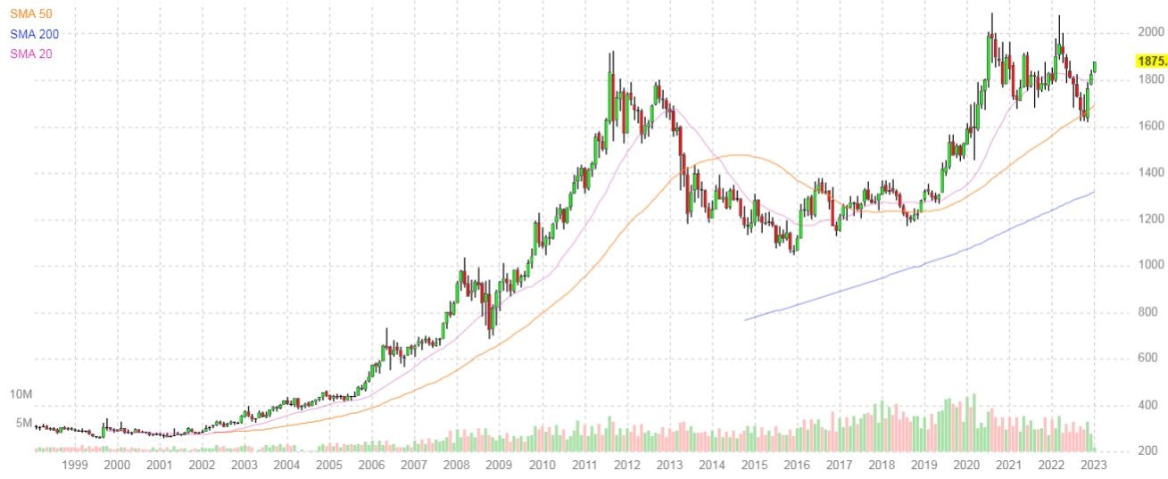 I trader si convertono all'oro