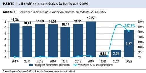 Le crociere ripartono