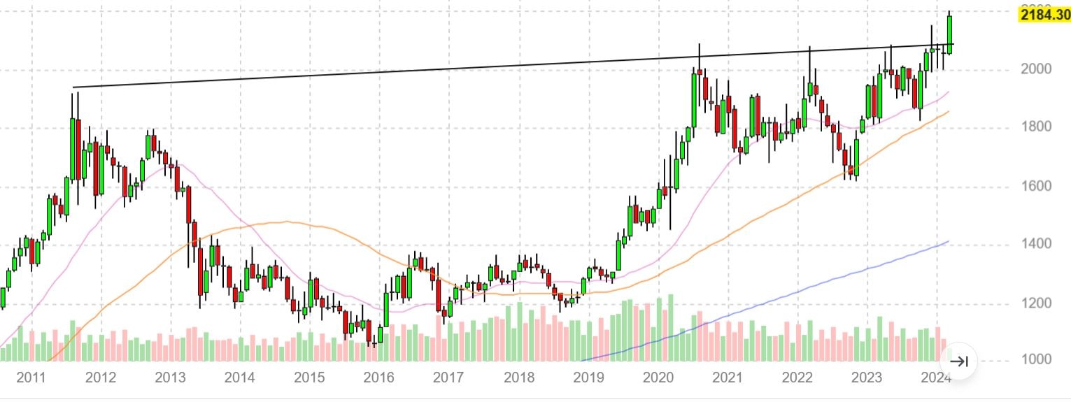 Sull'oro possibile stop & go