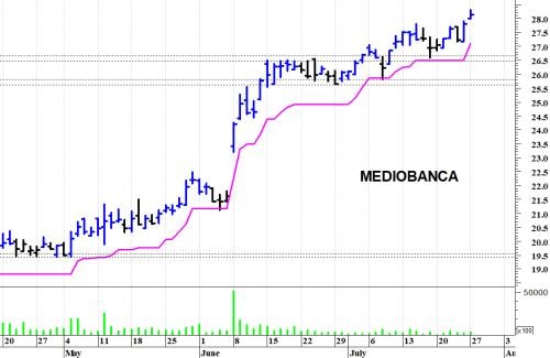 Mediobanca in trend positivo