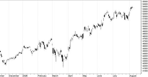 Indice Ftse-Mib