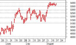 INDICE FTSE MIB